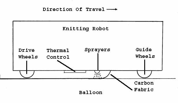 Knitting Machine